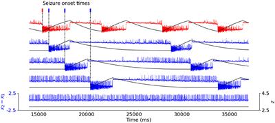 An exploratory computational analysis in mice brain networks of widespread epileptic seizure onset locations along with potential strategies for effective intervention and propagation control